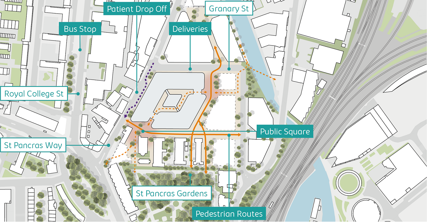 Aerial view of proposed wider site development Aerial view showing the five acre St Pancras Hospital site and the proposed wider development including the new centre for eye care, research and education in the north west corner. Image shows two main pedestrian routes through the five acre site, one from the east (Regent's Canal) to west (St Pancras Way) and another from north (Granary Street) to south (St Pancras Gardens). St Pancras Way shows patient drop off area. One existing bus stop located on Royal College Street. Two entrances to the building, one to the east and another to the south west where there will be newly created public squares.